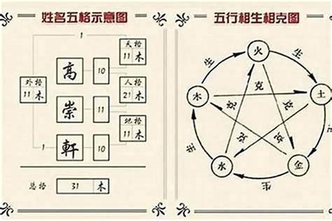 姓名學 五行|子易預測網